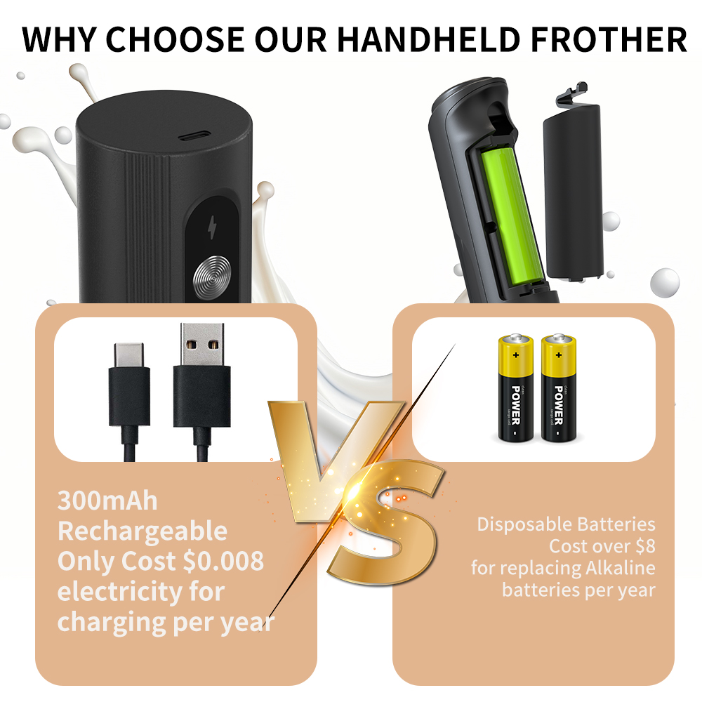 Biały, wielofunkcyjny, elektry – Electric Milk Frother Handheld recenzja i cena